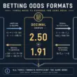 how-to-read-odds