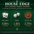 house-edge